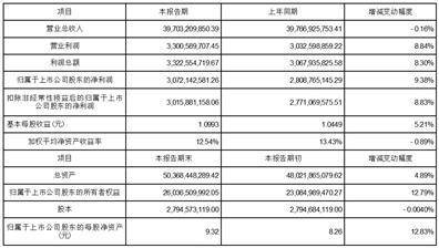 證券代碼：002078 證券簡稱：太陽紙業 公告編號：2024-002