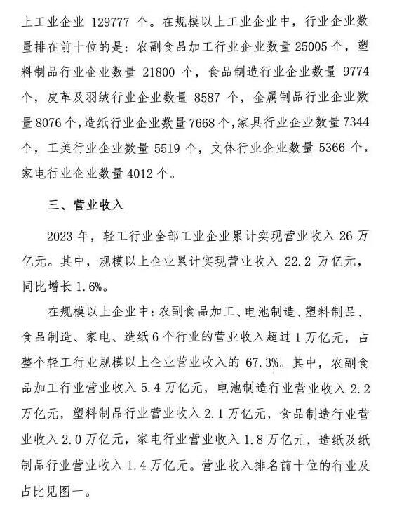 造紙等規上企業7668家 營收利潤總額居前 但盈利能力堪憂