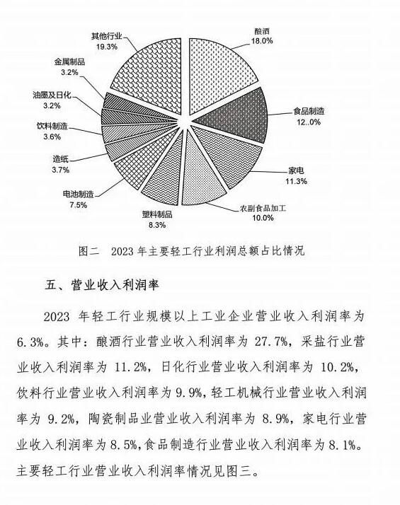 造紙等規上企業7668家 營收利潤總額居前 但盈利能力堪憂