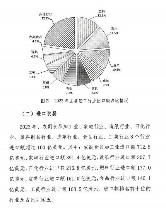 造紙等規上企業7668家 營收利潤總額居前 但盈利能力堪憂