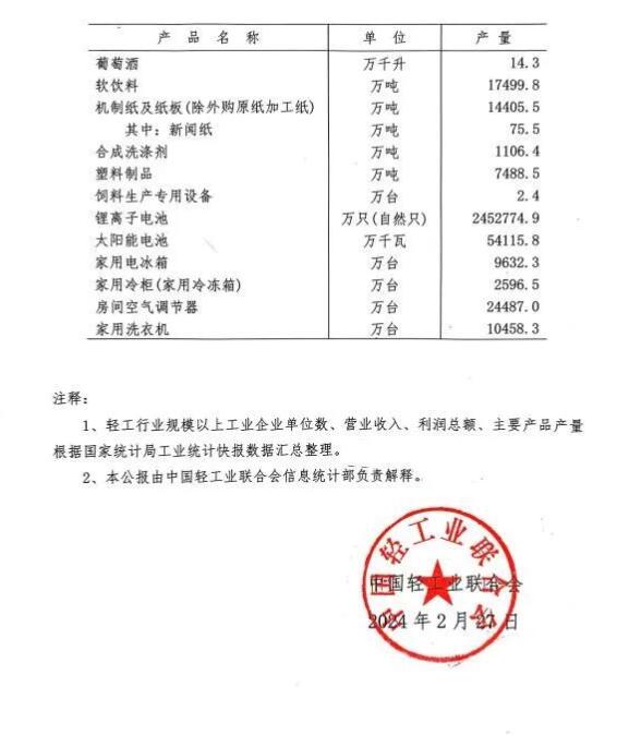 造紙等規上企業7668家 營收利潤總額居前 但盈利能力堪憂