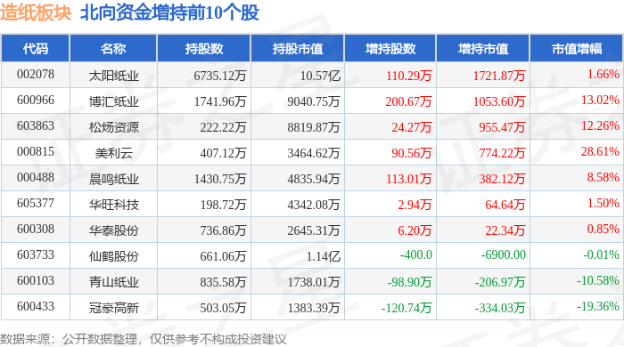 造紙板塊4月15日跌2.1%，齊峰新材領跌，主力資金凈流出6537.08萬元