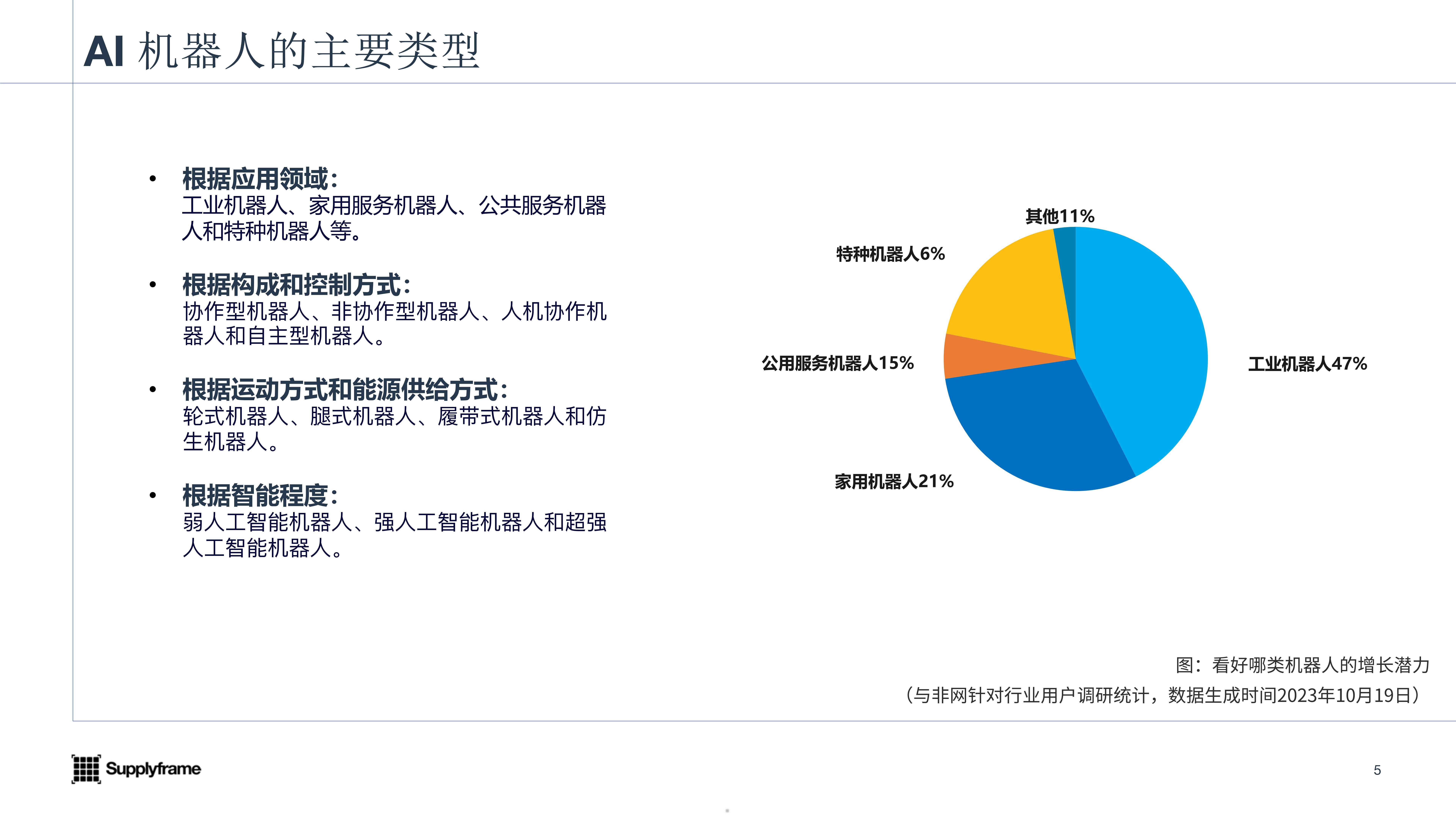 2023AI機器人產業報告