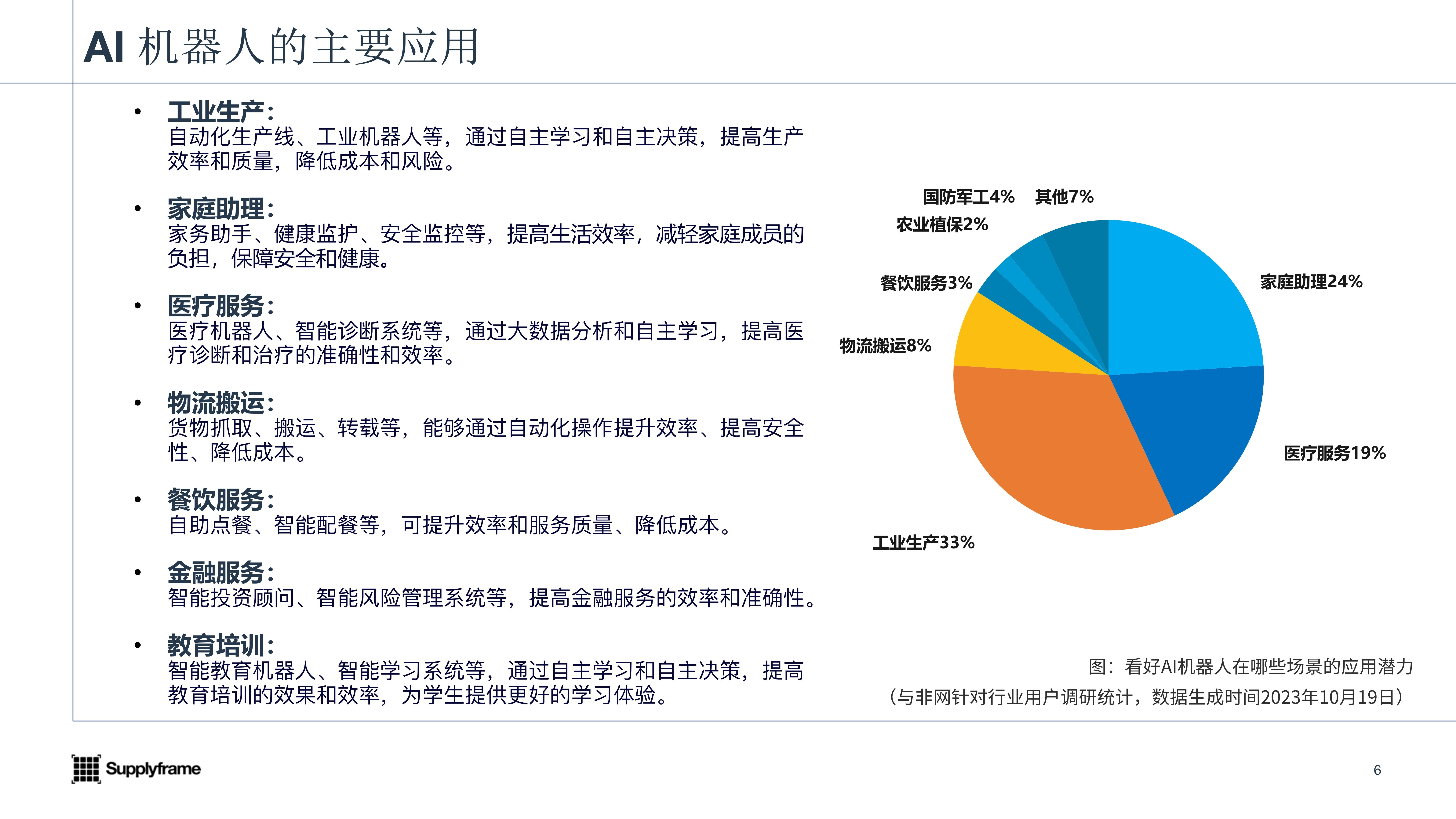 2023AI機器人產業報告