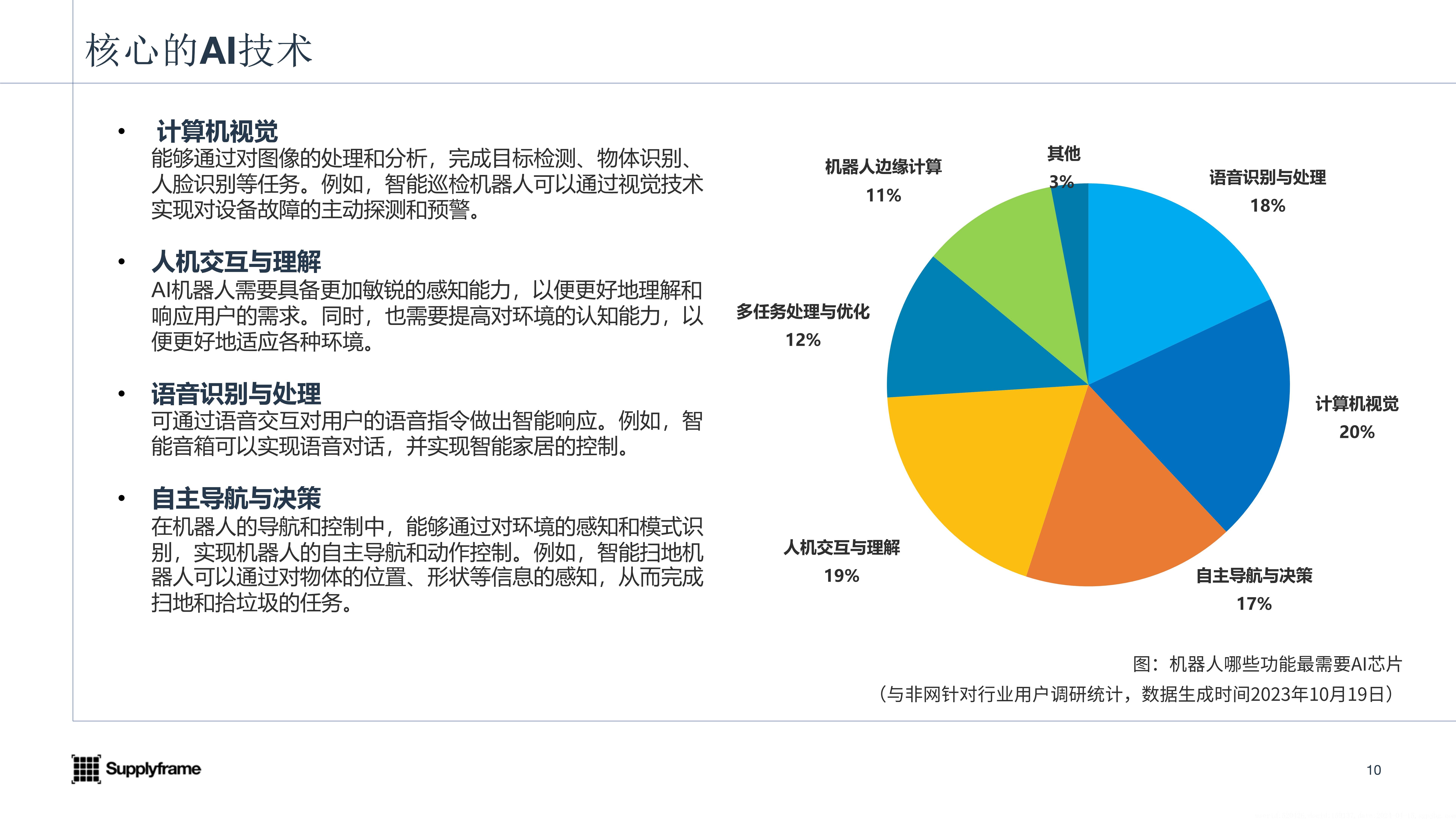 2023AI機器人產業報告