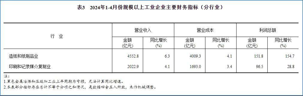 “北紙南下”競爭激烈！5月底規模紙廠優惠繼續