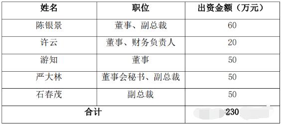 山鷹國際部分董監高擬購買公司可轉換債券 不低于230萬元