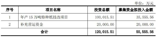 鳳生股份上交所IPO終止 原擬募資5.56億元