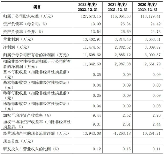 鳳生股份上交所IPO終止 原擬募資5.56億元