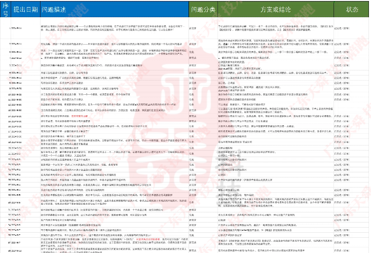 向技術要生產力，向技術問價值：廣東天舜技術陪跑部分清單