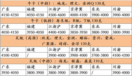 紙為包裝資料庫