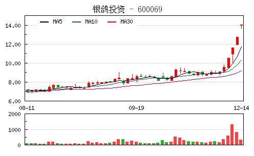 機構稱紙業瘋漲勢頭或將延續