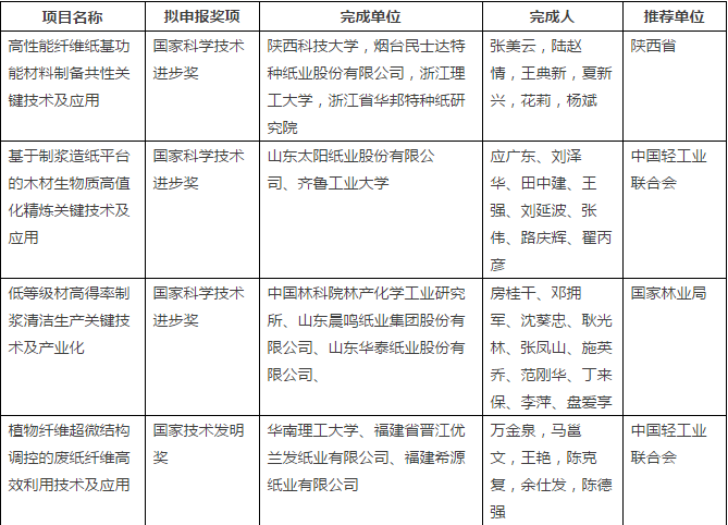 四個紙業項目將角逐2017年國家科學技術最高獎