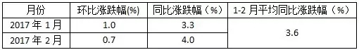 木材及紙漿類出廠價格