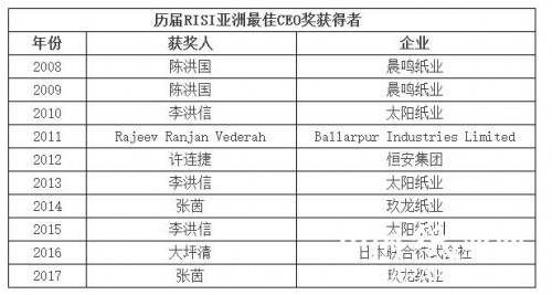 張茵再獲RISI亞洲CEO大獎