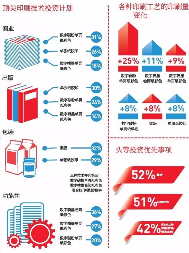 頂尖印刷技術投資計劃