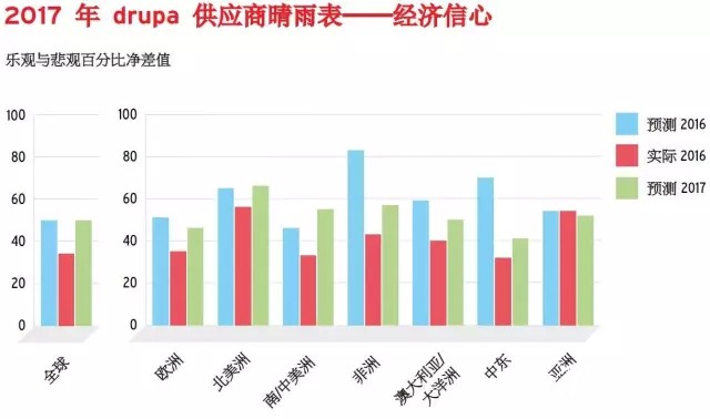 供應商財務業績指標1