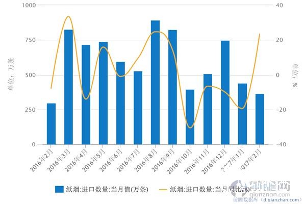 2月我國紙煙進口，紙業新聞