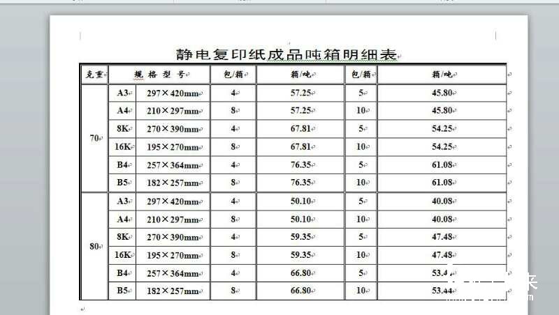 靜電復印紙成品噸箱明細表