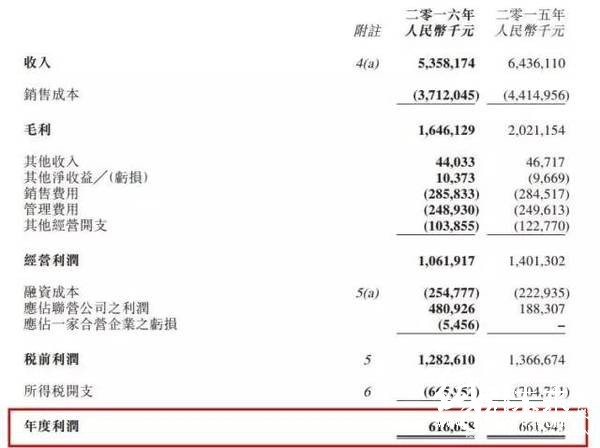 華僑城(亞洲)(03366)發布2016年度業績1