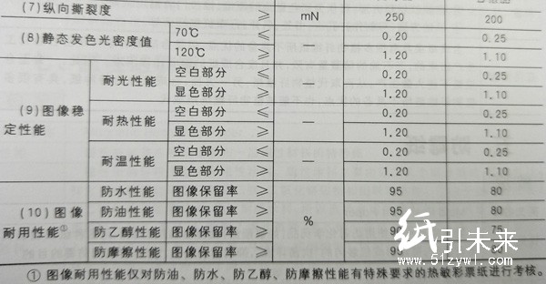 熱敏彩票紙技術指標1