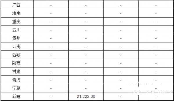 2016年1-12月全國新聞紙產量分省市統計表1