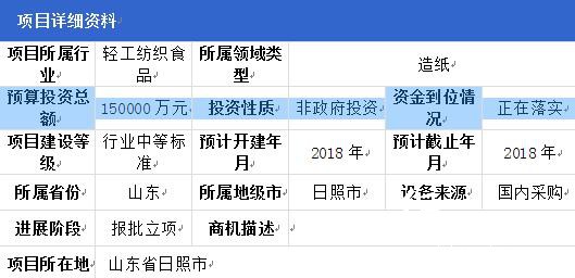 山東日照市年產150萬噸包裝紙