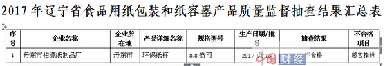 2017年遼寧省食品用紙包裝盒紙容器產品質量監督抽查結果