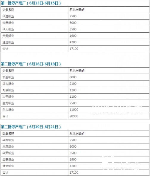 最新停產紙廠名單