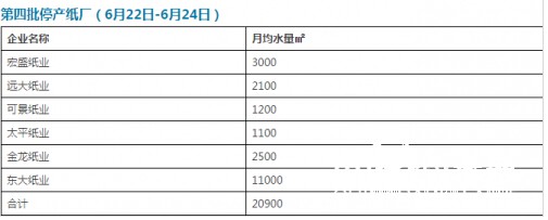 最新停產紙廠名單1