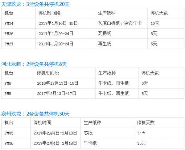 玖龍紙業停機計劃