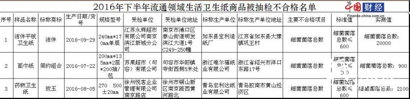 江蘇省生活衛生紙抽檢結果