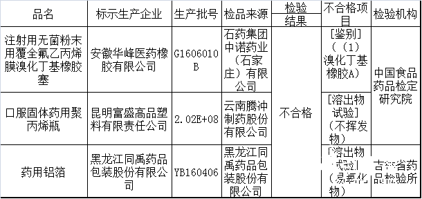 3批次不合格藥品包裝材料名單