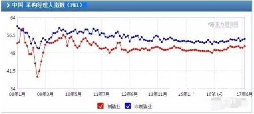 中國采購經理人指數PMI