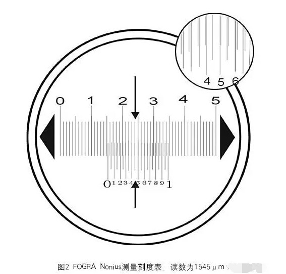 FOGRA印刷測控條測量套印標準偏差