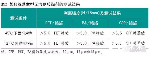 某品牌蒸煮型無溶劑膠黏劑的測試結果