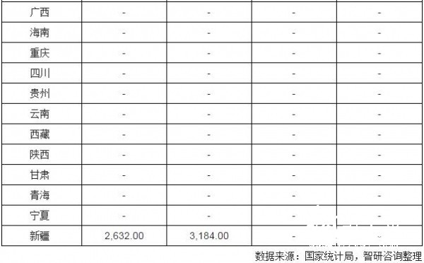 5月中國新聞紙產量數據統計