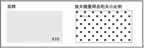 網點面積與空白面積的比例