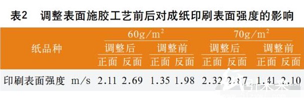 施膠工藝對成紙印刷表面強度的影響