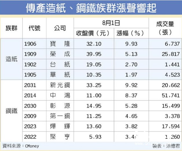 造紙族