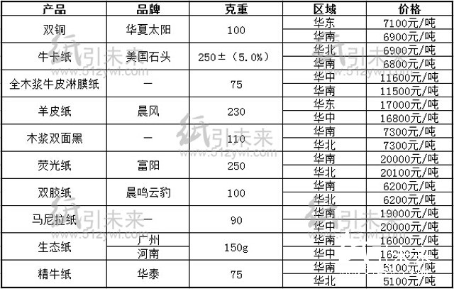 8.5行情報價