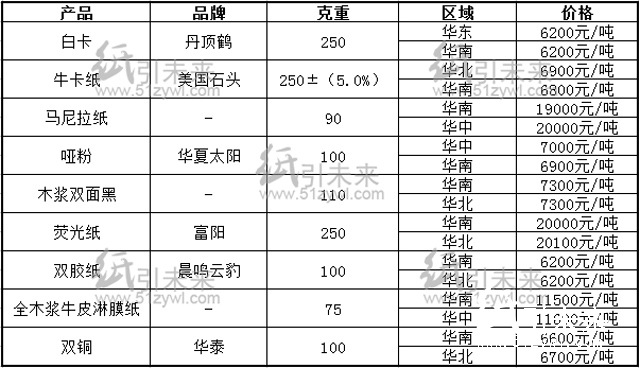 8.11行情報價