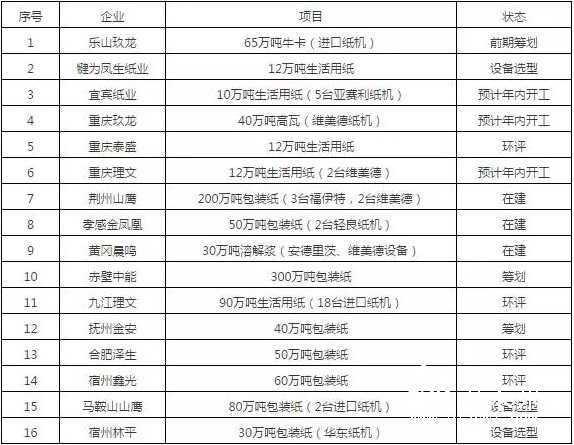 長江沿岸的造紙項目被叫停