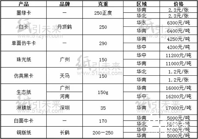 8.18行情報價