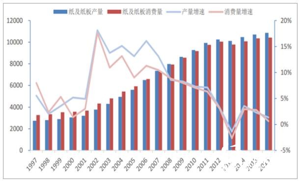 紙業1