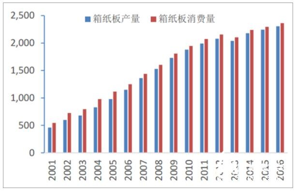 紙業3