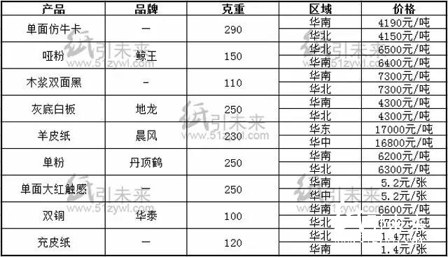 報價11