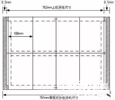 紙常規尺寸