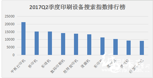 數字印刷