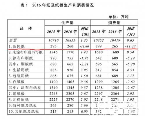 數據報告